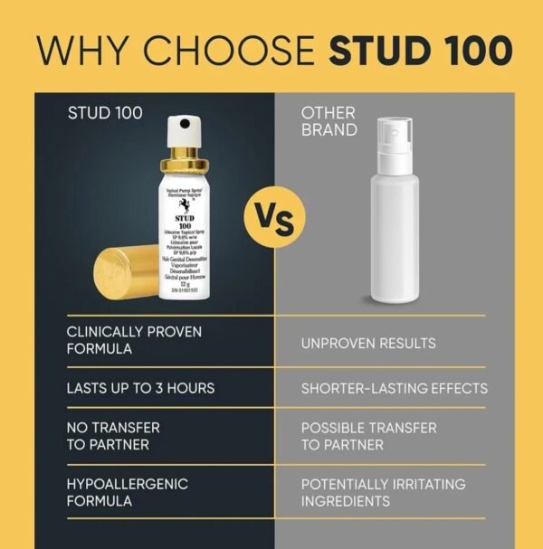 Stud 100 Spray Longue Durée, Spray pour Homme, Spray Retardateur de Sexe, Stud 100 Lidocaine 9,6% ,15 ml pour un plaisir plus long et une relation améliorée - Image 6