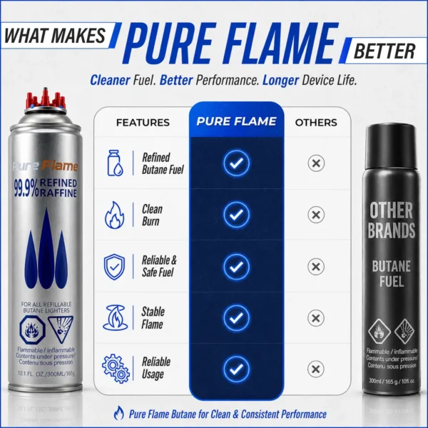 Image 6 PureFlame 99.99% Butane Fuel 300ml (165g) - Pack of 2